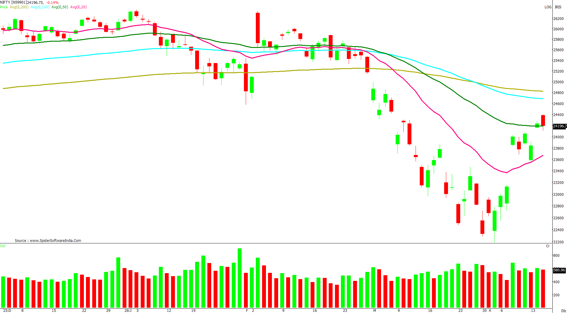 Manas Jaiswal Research Analyst Image